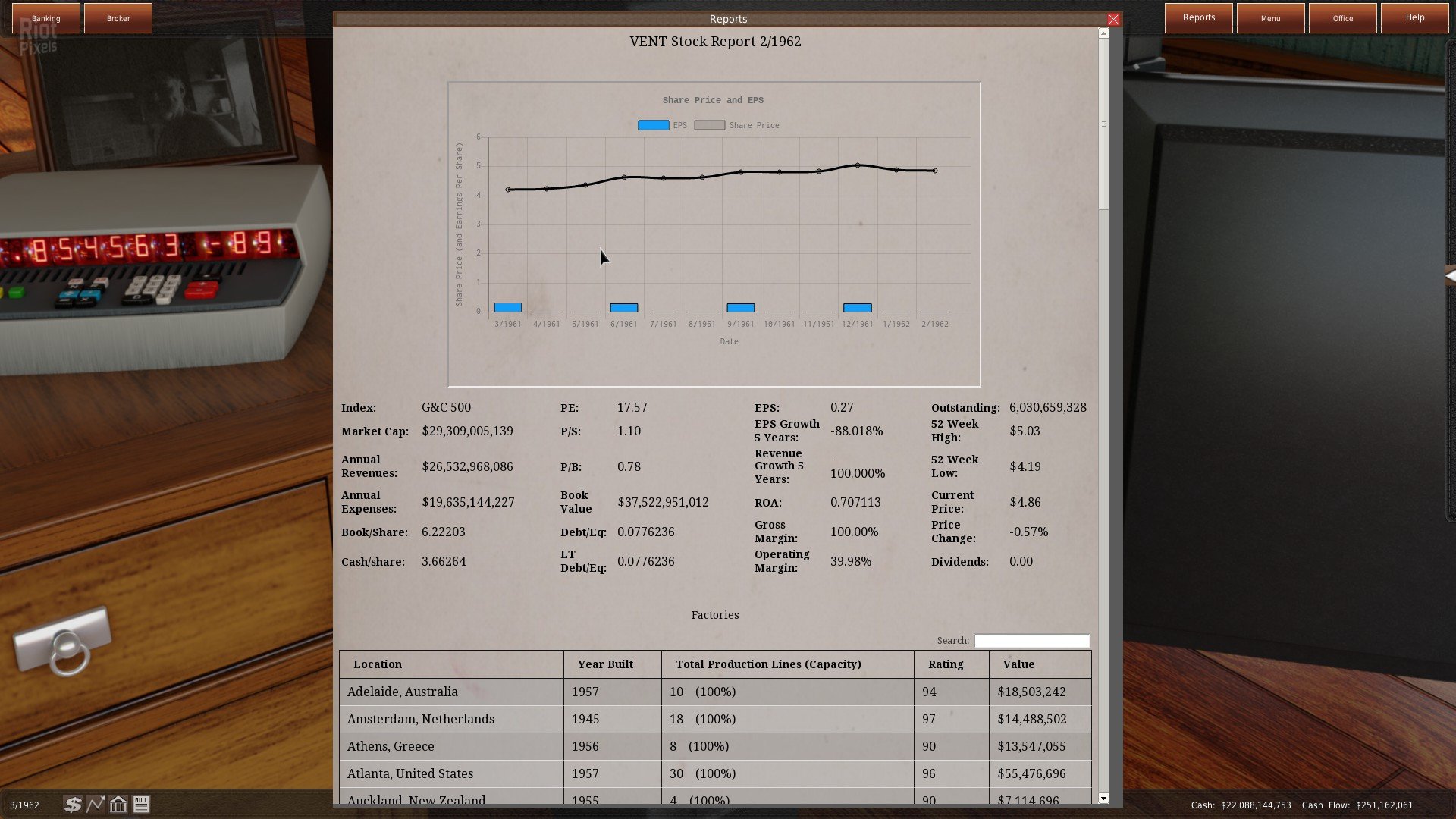[7]-GearCity – v2.0.0.0 HF2 Download