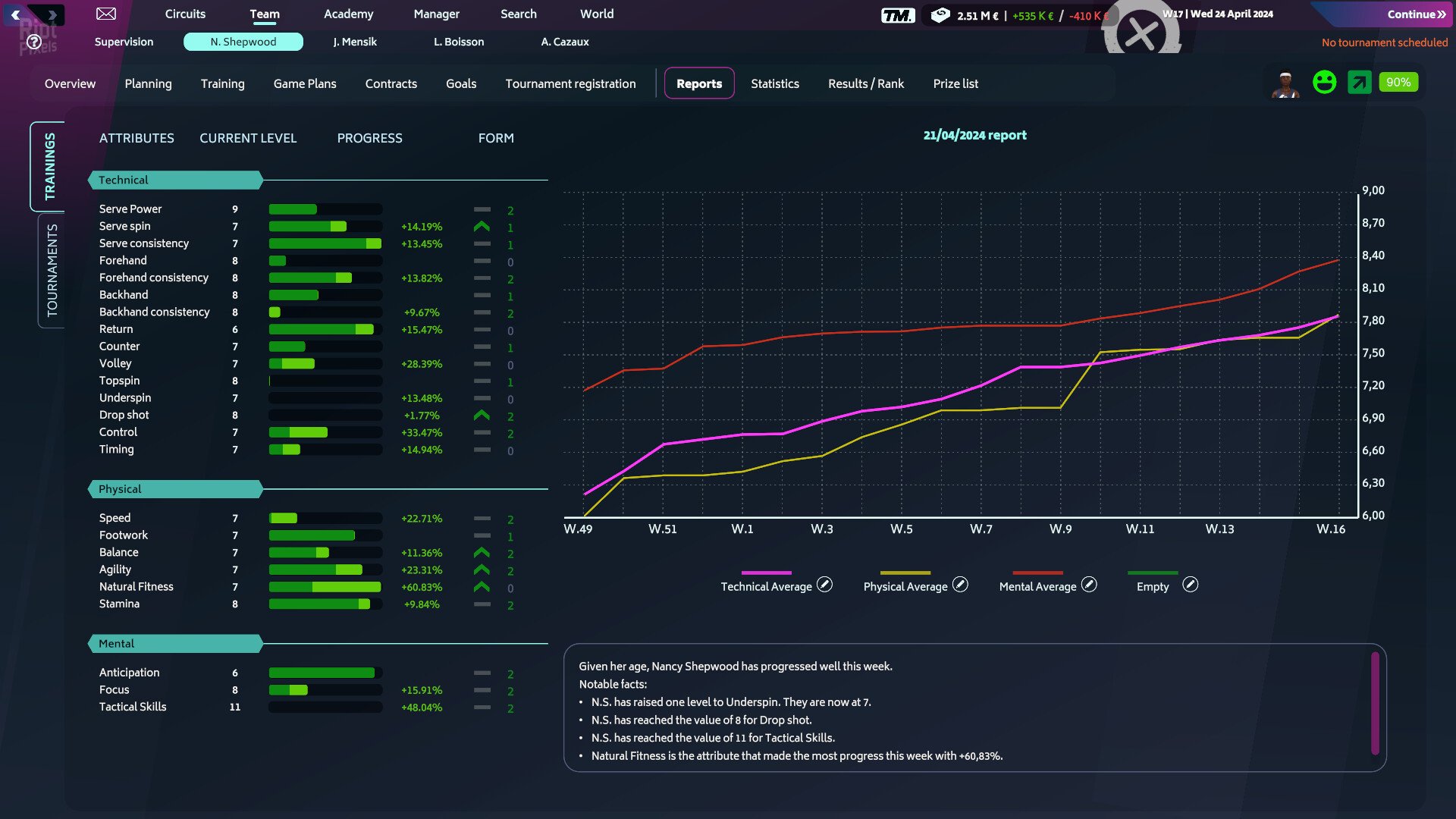 [9]-Tennis Manager 2024 – v4.4.1357 Download