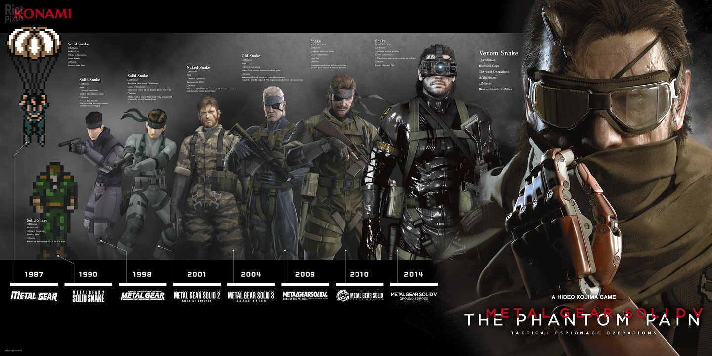 [20]-Metal Gear Solid V: The Phantom Pain – v1.15 Build 6239679 + All Offline DLCs Download